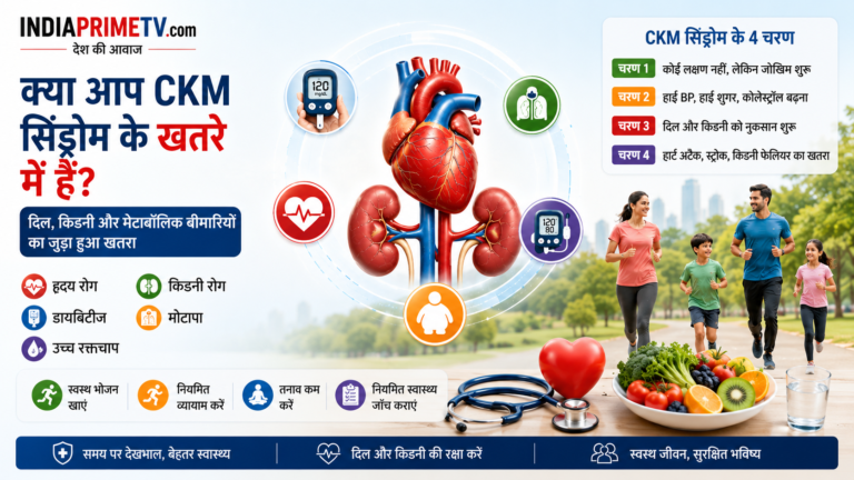CKM सिंड्रोम