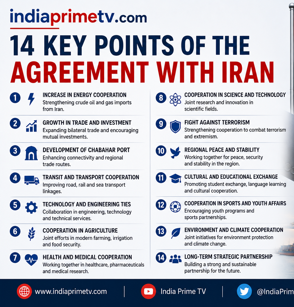 US and Iran sign initial agreement 