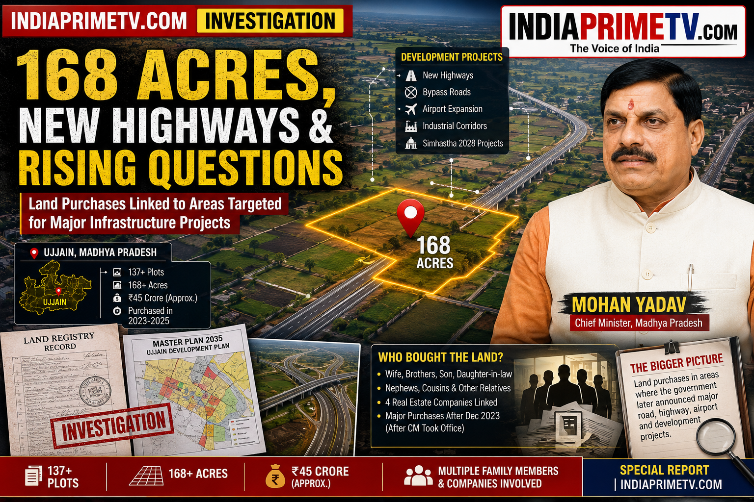 Ujjain Land Deal Controversy