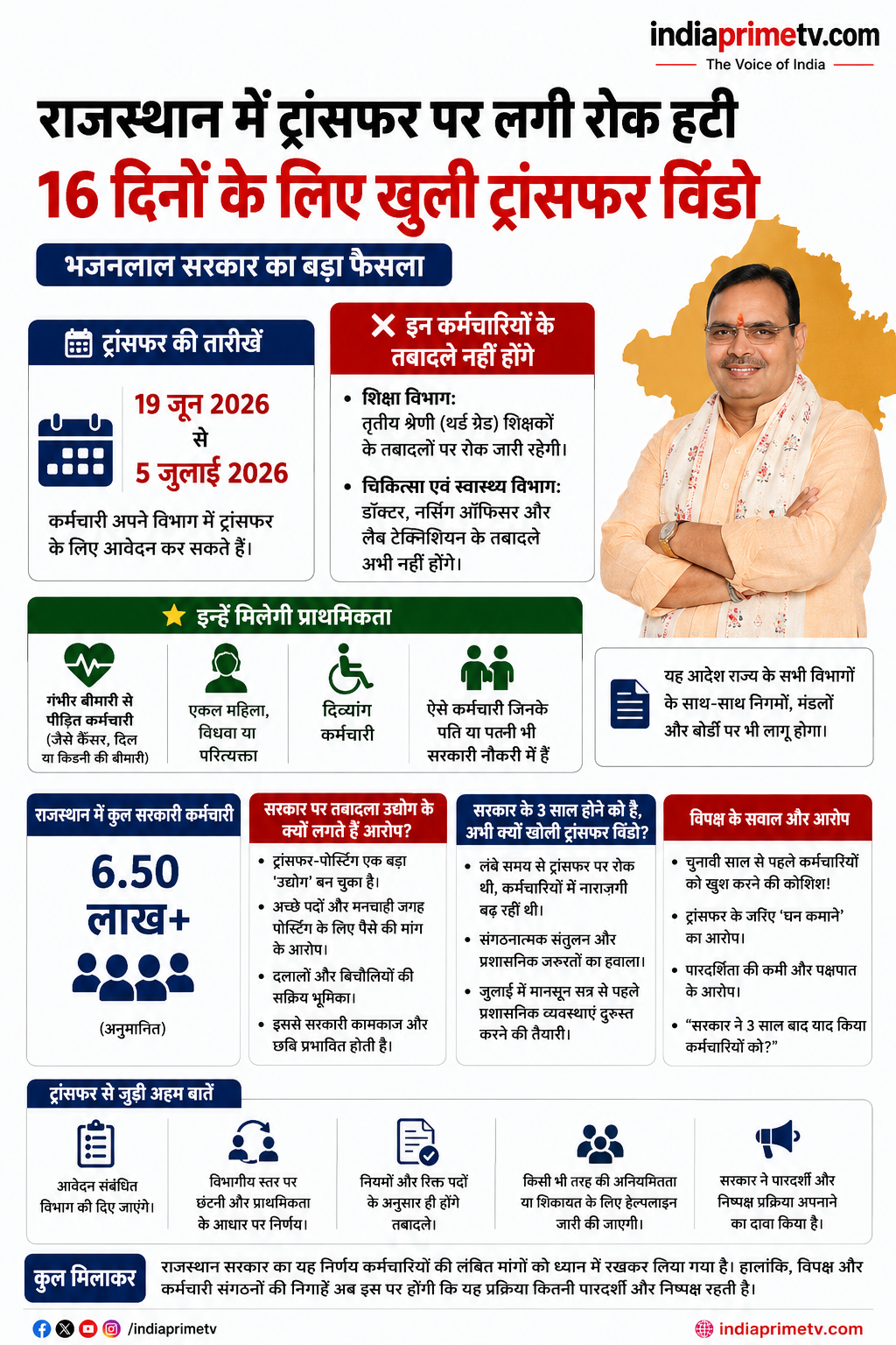राजस्थान ट्रांसफर 2026