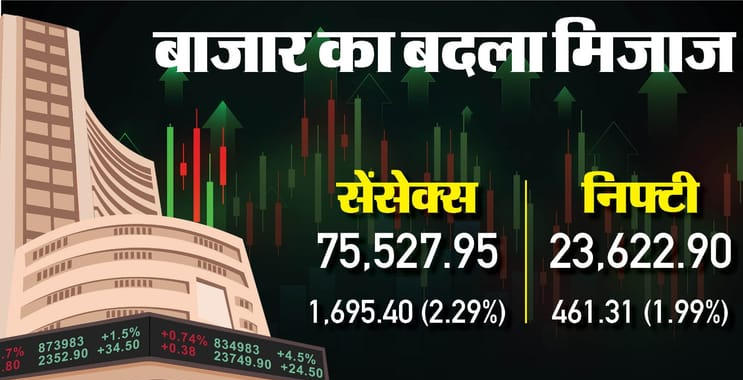 Bonus Market Update