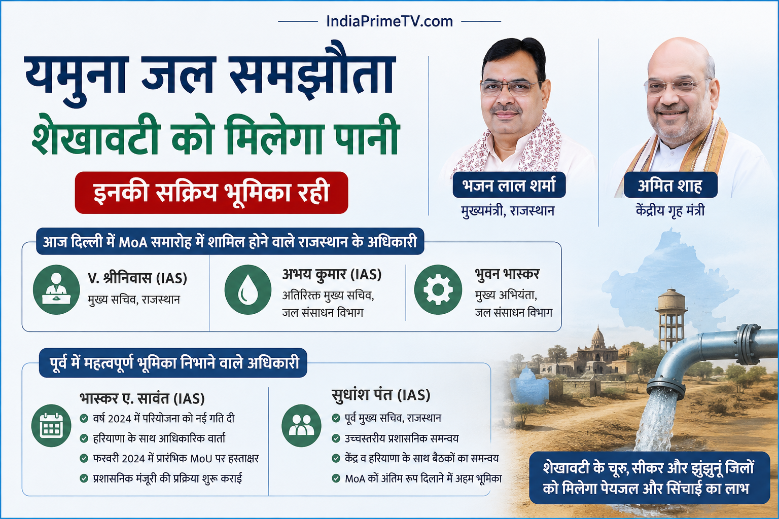यमुना जल परियोजना