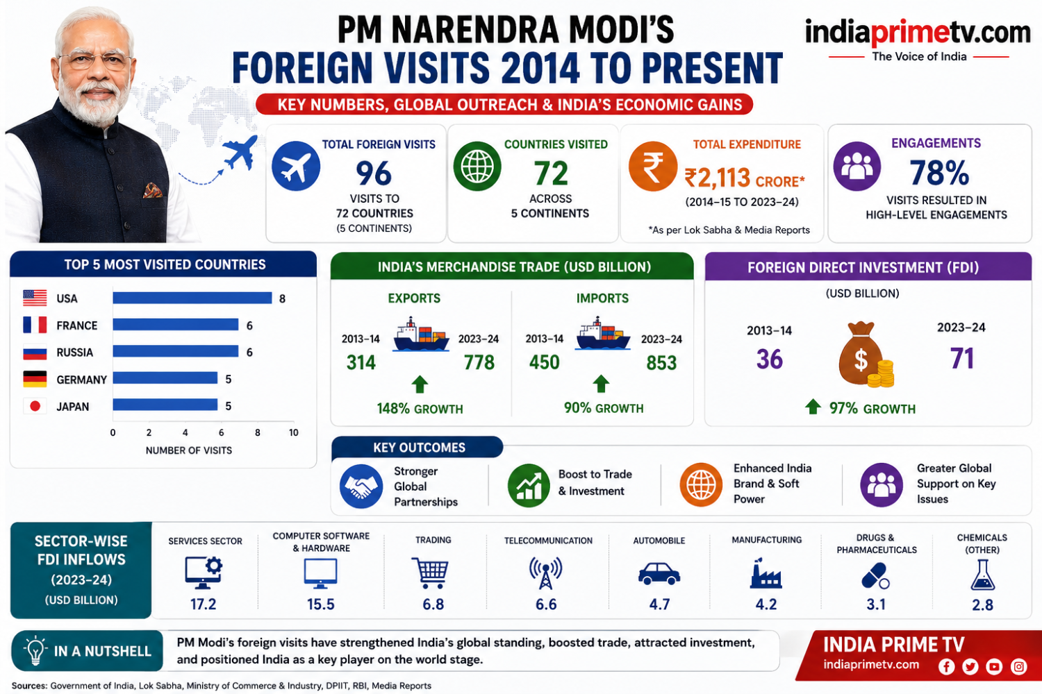 𝐈𝐧𝐝𝐢𝐚𝐬 𝐟𝐨𝐫𝐞𝐢𝐠𝐧 𝐩𝐨𝐥𝐢𝐜𝐲 𝐰𝐚𝐬 𝐛𝐮𝐢𝐥𝐭 𝐚𝐫𝐨𝐮𝐧𝐝 𝐜𝐚𝐮𝐭𝐢𝐨𝐧